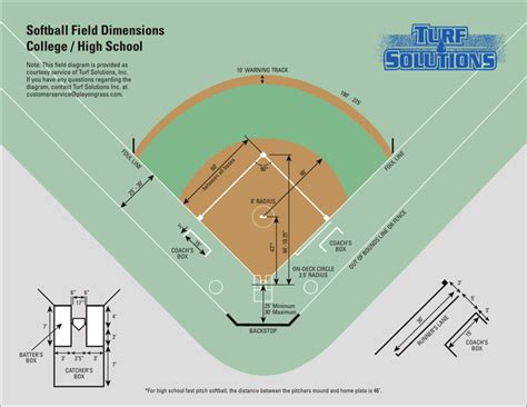 While different sources show different distances, the distances below were taken directly from the USSSA website. . College softball field dimensions